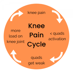 Knee-Pain-Cycle-1
